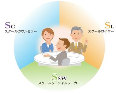 ３Sとの連携活動